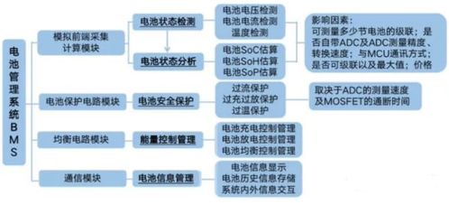 國內(nèi)BMS AFE芯片市場競爭 超50家企業(yè)角逐與貿(mào)易代理格局